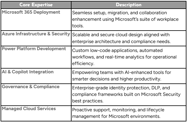 Microsoft Division Establishment screenshot 2025 06 20 162733