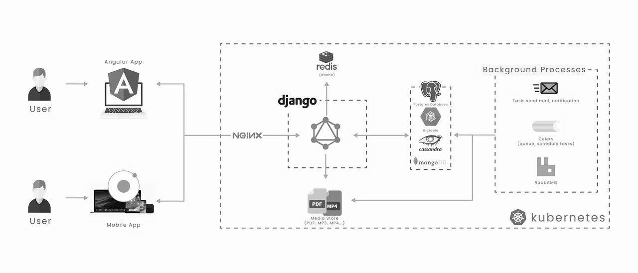 VIRTUAL RESOURCE CENTER | CROSS-PLATFORM DEVELOPMENT z7064693614041 9d020dd9da12d121d6b5435ac6b6b6c9